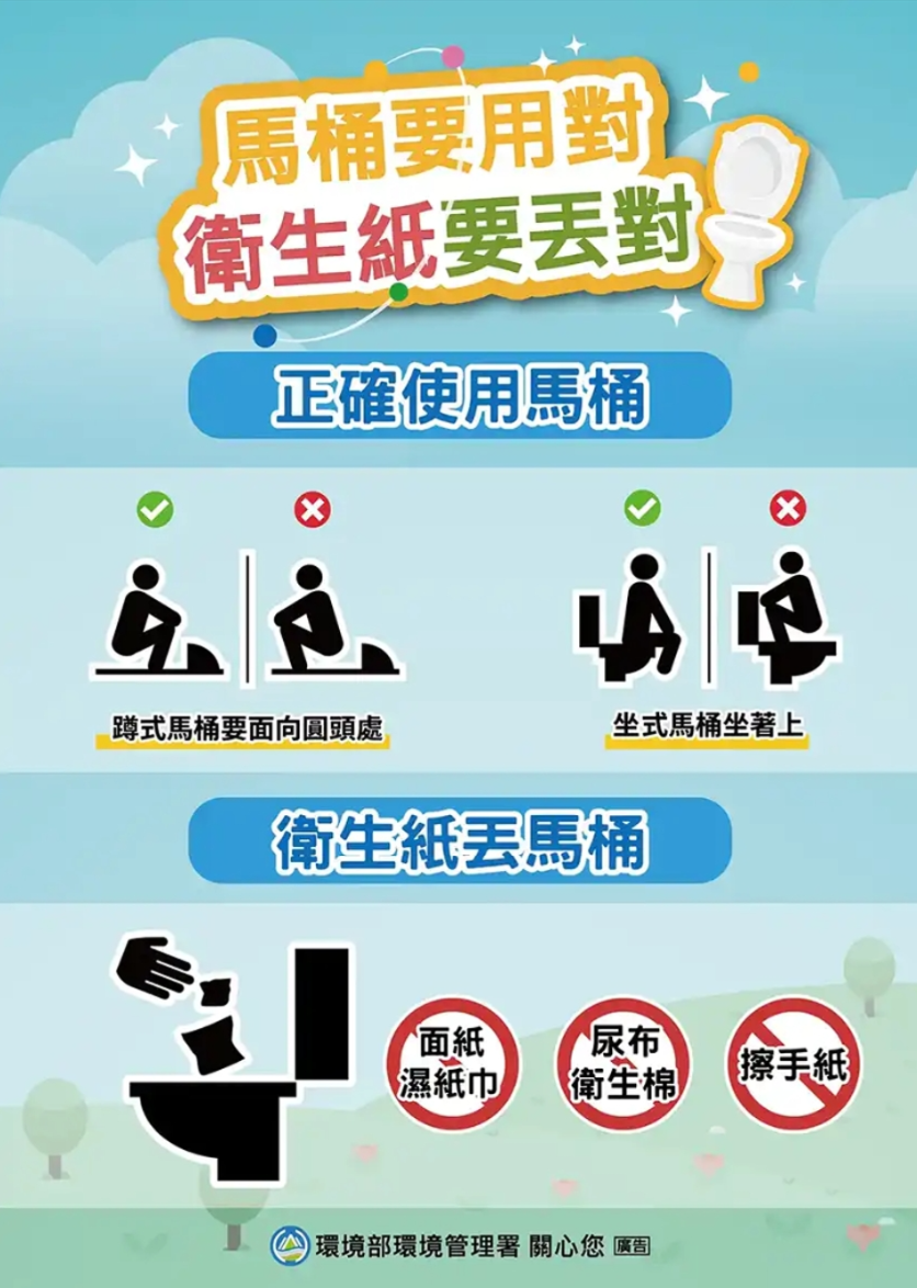 馬桶要用對 衛生紙要丟對 正確使用馬桶 衛生紙丟馬桶