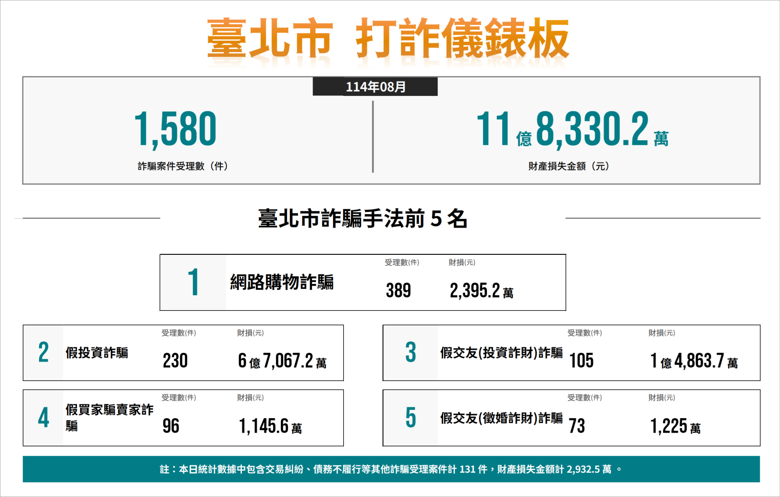 114年9月打詐儀表板數據